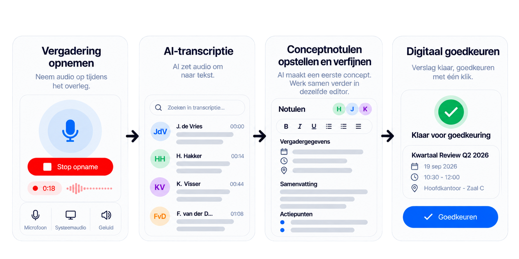 Vergaderoverzicht, agenda en transcriptie- en notuleneditor in Ordamo.