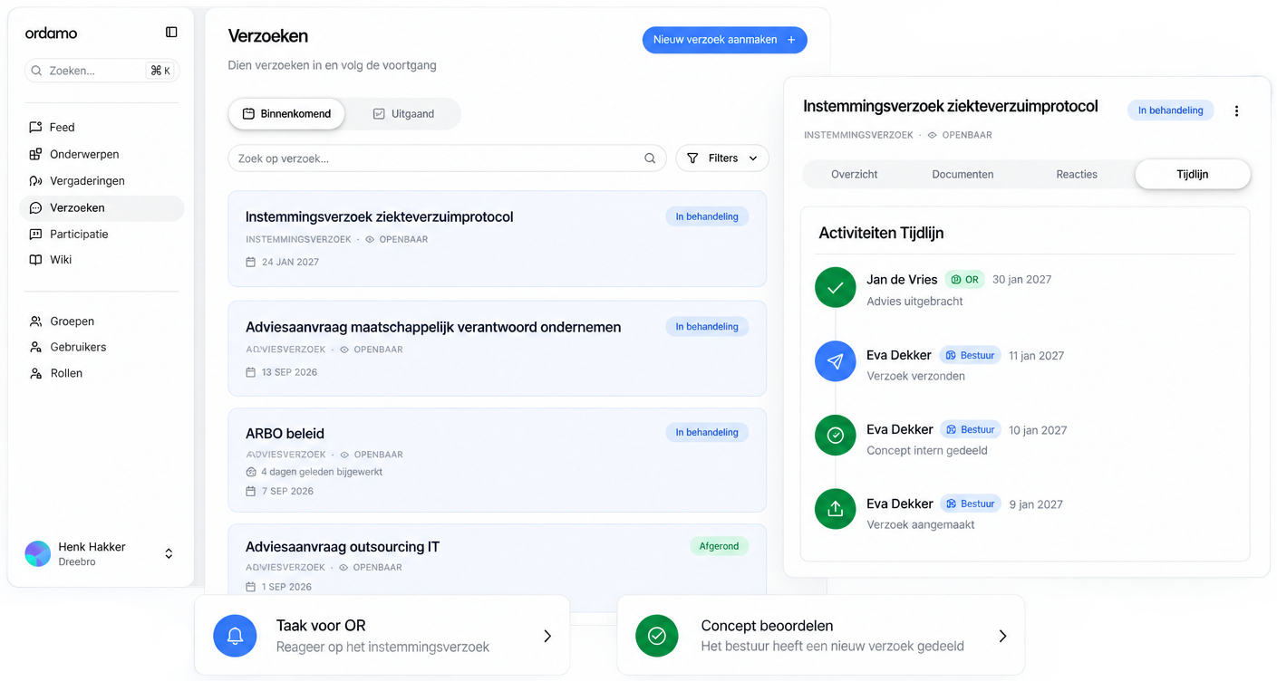 Van binnenkomend verzoek naar samen beoordelen, een officiële reactie en discussie.